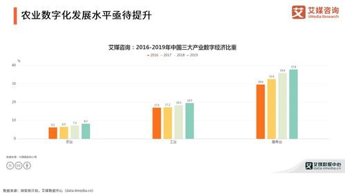 2021年中國農產品電商發展報告與河北網站開發的機遇與策略