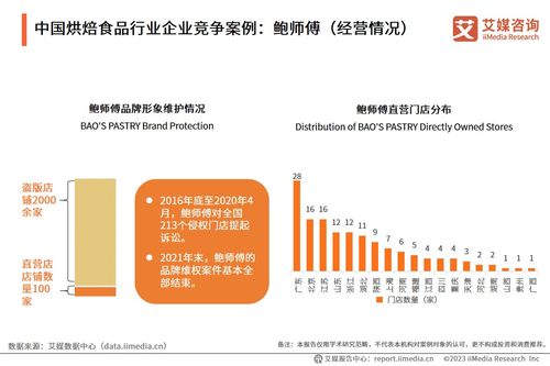 2023年中國烘焙食品行業現狀及趨勢研究報告 網絡技術的創新與應用