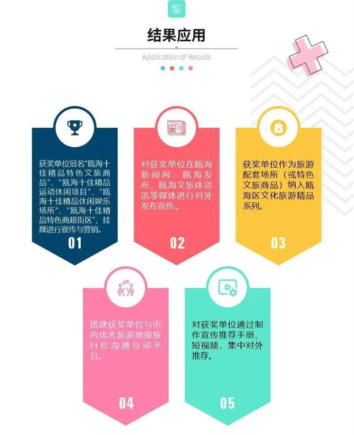 甌嗨go 2020文化旅游消費精品系列評選活動啟動 推動數字文化創意內容應用服務發展