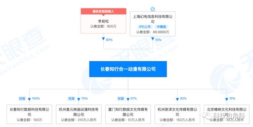 數(shù)字文化創(chuàng)意內(nèi)容應(yīng)用服務(wù) 新時代文化產(chǎn)業(yè)的創(chuàng)新引擎