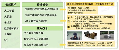 2021年數(shù)字創(chuàng)意產(chǎn)業(yè)發(fā)展研究報告 數(shù)字文化創(chuàng)意內(nèi)容應(yīng)用服務(wù)的現(xiàn)狀與展望