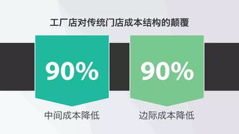 從黃太吉PPT看數(shù)字文創(chuàng)內(nèi)容服務(wù) 一份成功融資商業(yè)計(jì)劃的核心要素