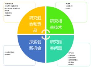 數(shù)字文化創(chuàng)意內(nèi)容應(yīng)用服務(wù) 探尋創(chuàng)新產(chǎn)品靈感的六大路徑